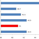 매탄2동 111-114~매탄2동 111-110 이미지