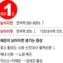 ★ ***찬물을 삼가하라 & 뒷짐의 건강 *** 이미지