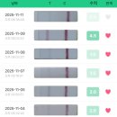 원포 | [임신 준비기-1] 스마일 배테기·임테기, 원포 임테기 사용 후기