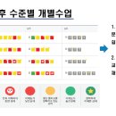 힘수학학원 - 송파구 오금로32길 48 | 힘수학학원