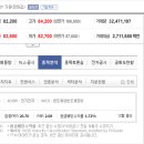 비율