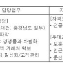 (10월 27일 마감) 신풍제약(주) - 영업본부 대전지점 MR 신입 채용 이미지