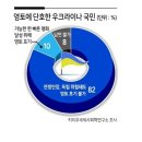 5월26일 신문을 통해 알게된 이야기들 및 뉴스 이미지