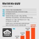 튀소 맛없다? 100% 당신 탓…성심당은 분명히 경고했다 이미지