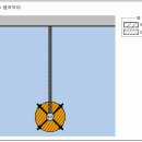 공유수면점용료-직접점용 간접점용 정의- 앵커부이 이미지