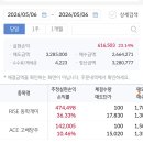 동학개미&amp;고배당주etf 익절 이미지