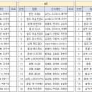 선수명단 변경[5.14.(목)12:00까지] 이미지
