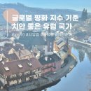 여자 혼자 해외여행 패키지 추천 유럽 국가 도시 순위와 치안
