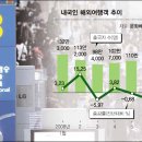 제주보름여행사