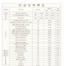 고성바른본의원 이미지