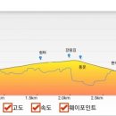 완주 편백숲 관광안내소 이미지