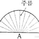 경운목장 이미지