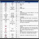 [2024년 3기] 제과기능사 실기 | 2024년 9회차 제과기능사 실기 불합격 후기 (경주 위덕대, 준비물, 복장, 젤리롤케이크)