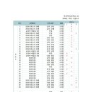 목포여자고등학교 이미지