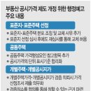 연세부동산중개사무소 이미지