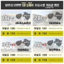 모과나무충전소 이미지