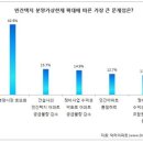 시장로또 이미지