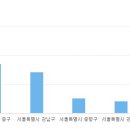 쇼핑몰(네이버스마트스토어) 이미지