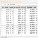 🟡⚫️ 최근 Solar Eclipse 날짜에 대한 데이터분석 이미지