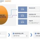 서영2농장 이미지