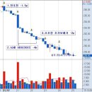 1월5일 (2014년 개장일 어떻게 폭락한 것인가?) 이미지