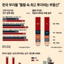 조운부동산중개사무소 이미지