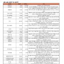 금강그린텍 이미지