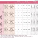 산모신생아관리 이미지