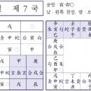 ♥ 육임으로 당신의 운세는? - 경술일 제7국/ 2024, 4, 16(화) 이미지