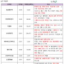 미래이엔지