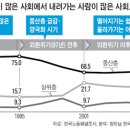 &#39;희망의 사다리&#39;가 사라진다 이미지