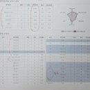 기파랑 레벨테스트 후기, 자세한 문항 복기, 기출 소설, 어휘 공개! 초등국어학원 입학시험