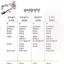 연지한정식 이미지