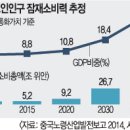 블루오션무역