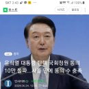 윤 대통령 탄핵 국회 청원 10만 돌파...사흘만에 동의수 충족 이미지