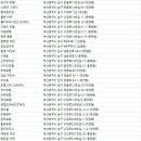 시그니처 덴바스타호텔(문현점) 이미지