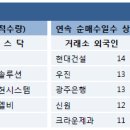 [증권뉴스 10월26일] 특징주 이슈 분석 & 주요이슈(중국 5중전회) 이미지