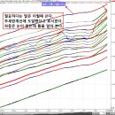 파동