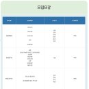 [현대백화점그룹 채용] 현대백화점그룹 채용 2016년 하반기 현대백화점그룹 대졸 신입사원 채용(10/4~10/21) 이미지