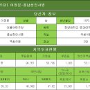 [더불어민주당] 이정문-충남천안시병 이미지