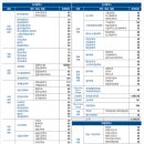 [학원의 신] 2026 계명대학교 수시 정시 의예과 모집요강 이미지
