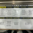 기아(주)오토랜드 광주제2의원 | 나의 생존 수영일기(feat.기아수영장 초보반 수강 및 자유수영 후기)