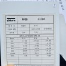 마니카모터스 | 인천 카센터 저렴한 비용으로 퀄리티 최상 – 마니카모터스 후기