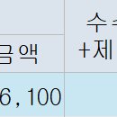 1/2(화) 오스템임플란트 2만원 수익 이미지