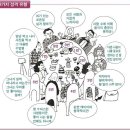 기본의 애니어그램의 상황을 잘 설명하고 있습니다.과학이 발전하듯. 인성도 발전하여 12가지 개념의 접근법 이미지