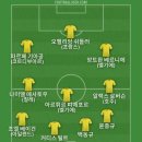 이번 월드컵 시청률도 참사급이지 않을까 싶어서 베스트11 이미지