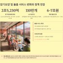 노인정책 개편 전후 혜택 비교 총정리