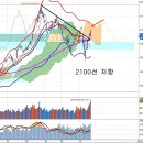 삼성물산 제일모직 합병 성사, 추가 개편과 삼성전자 이미지