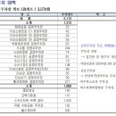 무지개아파트 사거리 아파트 공원 앞 이미지