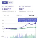휘경51 이미지